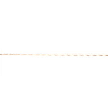 Rose Gold Plated Sterling Silver Ball Chain
